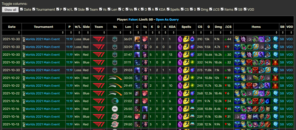 A screenshot of Faker&rsquo;s match history, with the Tournament checkbox hidden