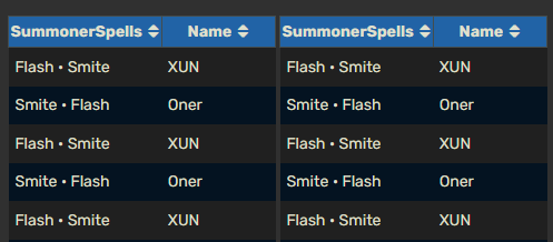 Players who recently used Smite
