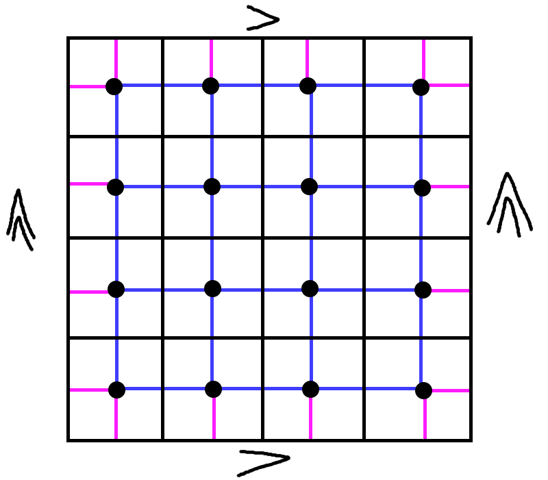A 4x4 grid and its associated graph (on a torus)