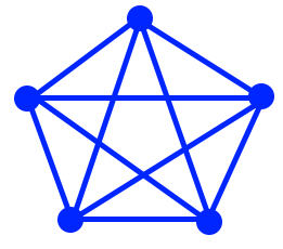 The complete graph on 5 vertices