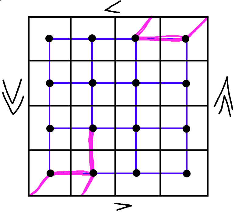 Placing the P tile to wrap around the edge of a projective plane