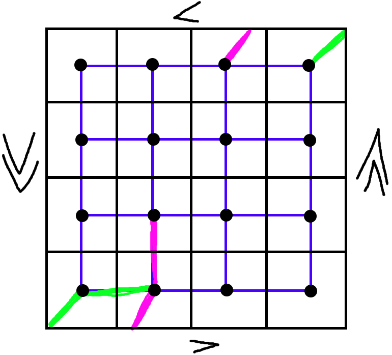 Placing the T tile to wrap around the edge of a projective plane